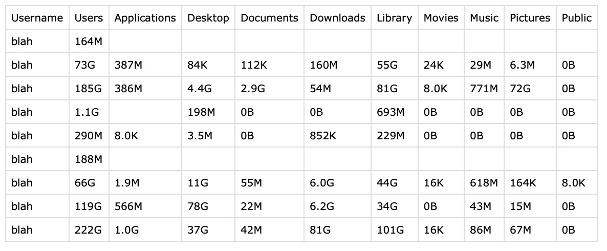 Home folder size table